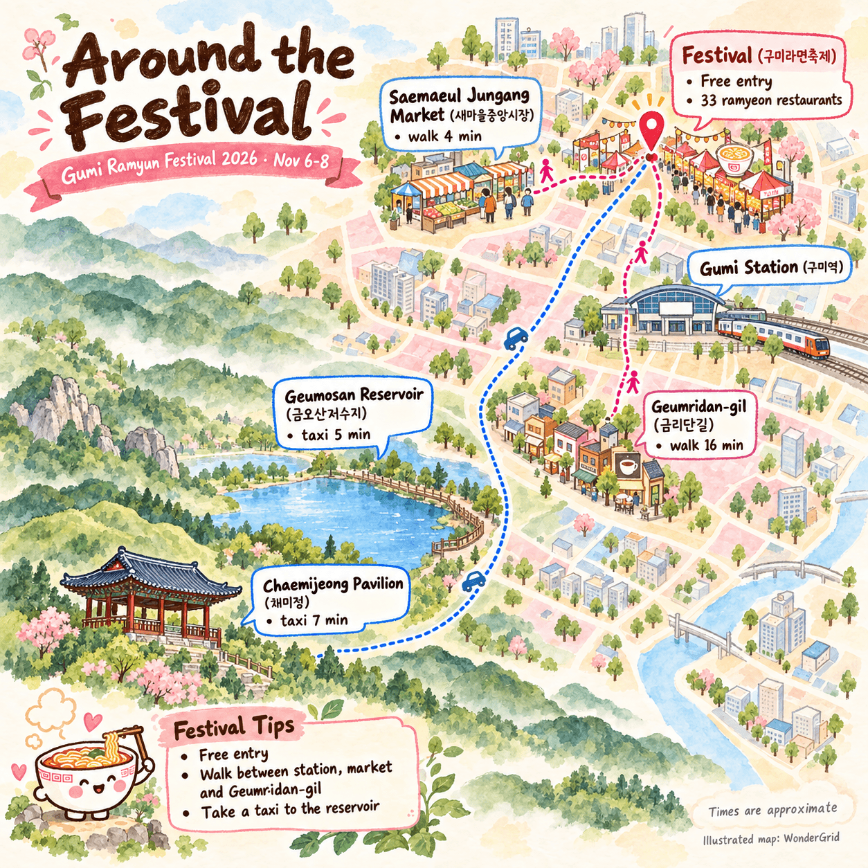 Watercolor illustrated map showing the festival in front of Gumi Station, Saemaeul Jungang Market, Geumridan-gil, Geumosan Reservoir and Chaemijeong with travel times (Illustrated watercolor map around the Gumi Ramyun Festival)
